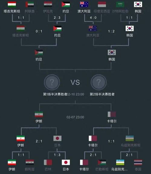 亚洲杯足球2021赛程表